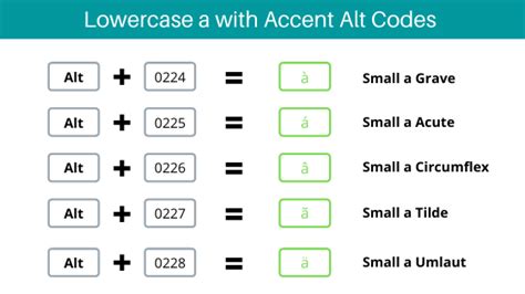 o majuscula|Alt Codes for Letter O with Accents